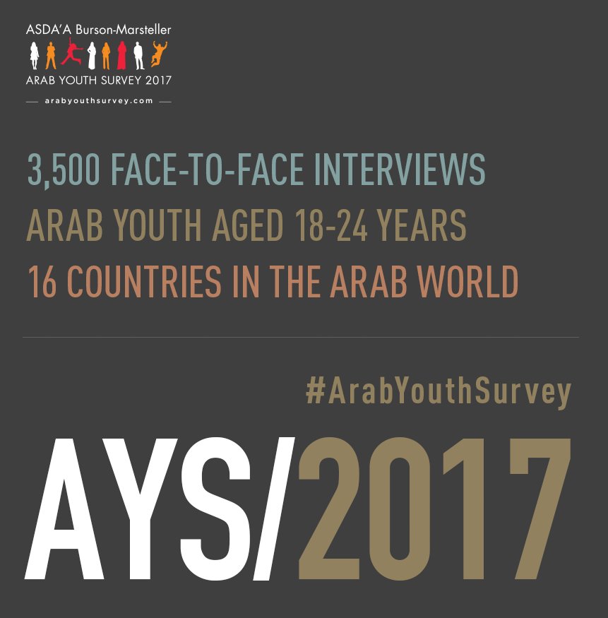 Region’s largest survey of it’s largest demographic- its youth, is back! Stay tuned for the 9th #ArabYouthSurvey on May 3rd. @ASDAABMPR <a href="/B_M/">Burson-Marsteller</a>