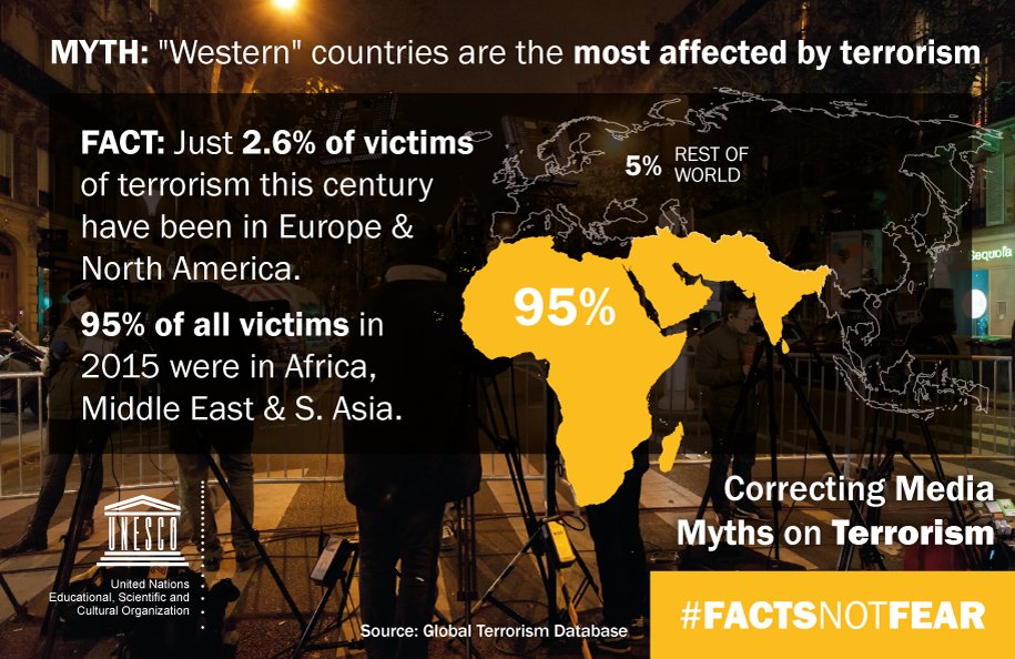 UNESCO's tweet photo. MYTH OR FACT—The Europe &amp; N. America region is the most affected by terrorism. More media myths here> https://t.co/qyw1qay8Yq #FactsNotFear https://t.co/AunL9SQmkx