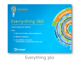 ProfiseeMDM's tweet photo. #Everything360 | Join the Next Era of #MDM Download the @ProfiseeMDM eBook here: https://t.co/pOhvyEdQht #DataQuality #NextGenMDM #MDMCloud https://t.co/muvQoCIiYc