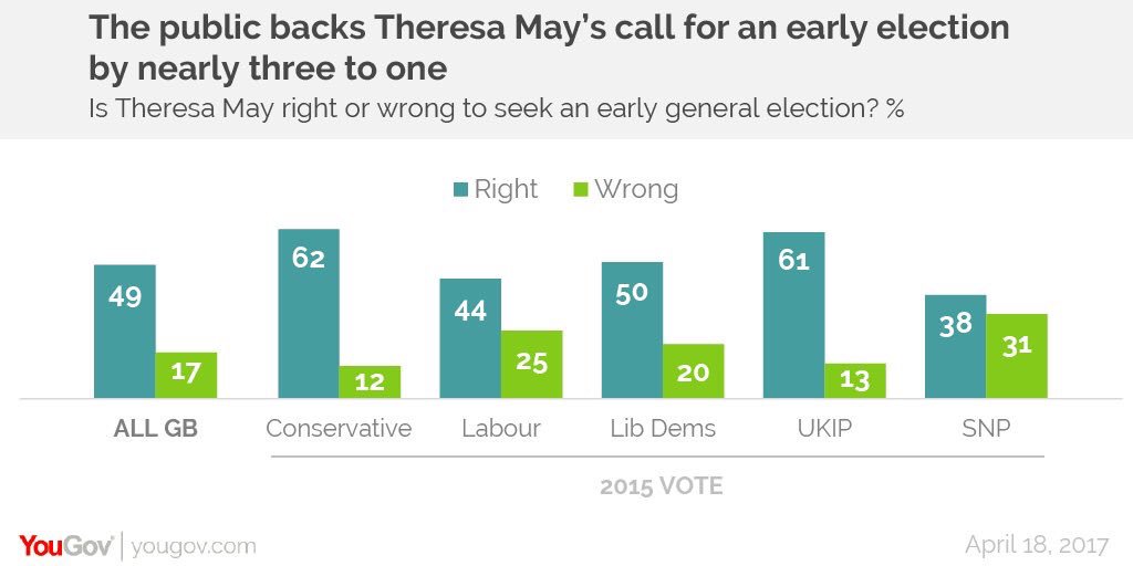 Mrs May calls snap General Election C9tiWhiXcAA0YUc