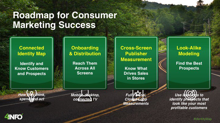 awwebinars's tweet image. The roadmap for consumer marketing success #IdentityMap