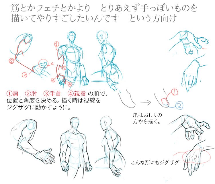 ピッポ 仲間安方 手の描き方 視線をジグザグに というのは いわゆる稲妻型のアタリ のことなのですが 手首から先をがっつり描く描き方だけじゃなく 肩から指先までの流れをつかんだり 肘や手首 親指の角度が決まることで手の表情が決まることを 手