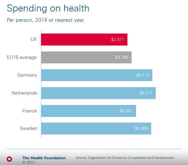NHSMillion's tweet photo. Regardless of who wins the #GeneralElection, our NHS needs more funding - pls RT if your vote will depend on it https://t.co/dYZwbjJUsz