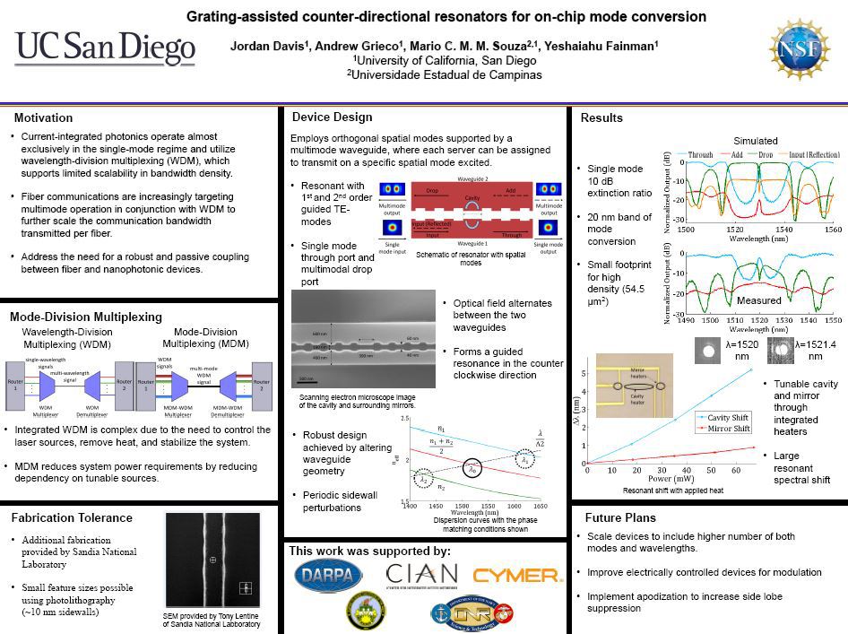 OIDA 2017 Conference &amp; Poster Competition Results blog.cian-erc.org/2017/04/18/oid…