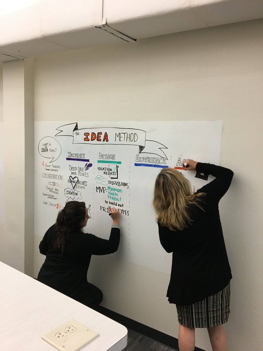 UWFInnovation's tweet photo. Our visual notetakers are highlighting the #IDEAmethod! Incubate, Design, Experience, Act. Learn more, https://t.co/k48grbqofK. https://t.co/oaesMq1zwe