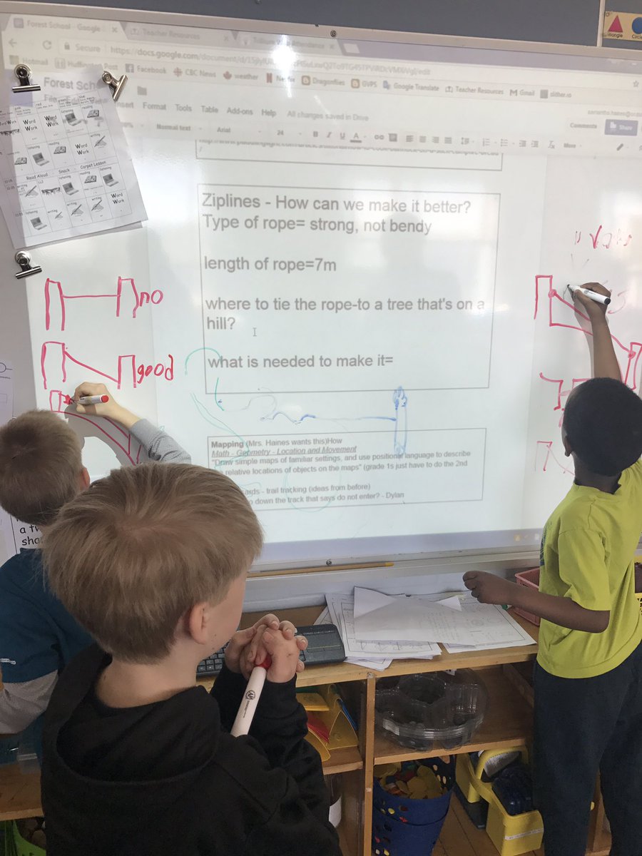 Brainstorming how to create a zipline for our visit to Forest School.