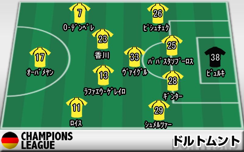 超ワールドサッカー Clプレビュー モナコ絶対的優位もドルトムントがクラブ史上初の快挙を目指す 日本時間19日27 45にキックオフされるcl準々決勝2ndレグ モナコvsドルトムントのマッチプレビュー 画像は注目選手と予想フォーメーション T Co 超ワールドサッカー Clプレビュー モナコ絶対的優位もドルトムントがクラブ史上初の快挙を目指す 日本時間19日27 45にキックオフされるcl準々決勝2ndレグ モナコvsドルトムントのマッチプレビュー 画像は注目選手と予想フォーメーション T Co
