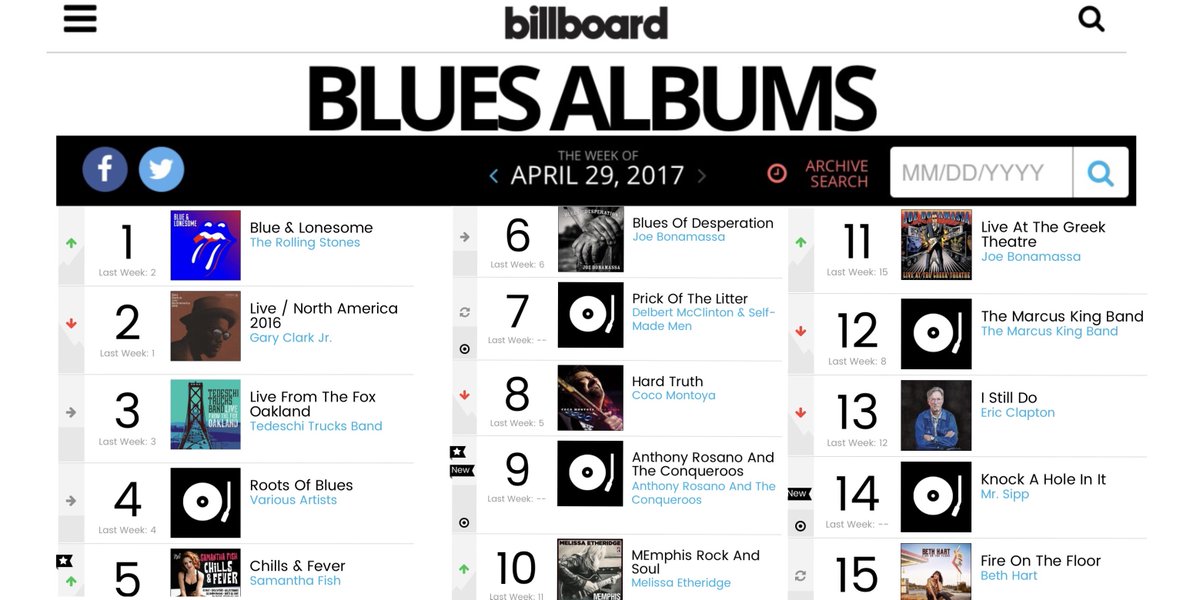 Billboard Blues Chart
