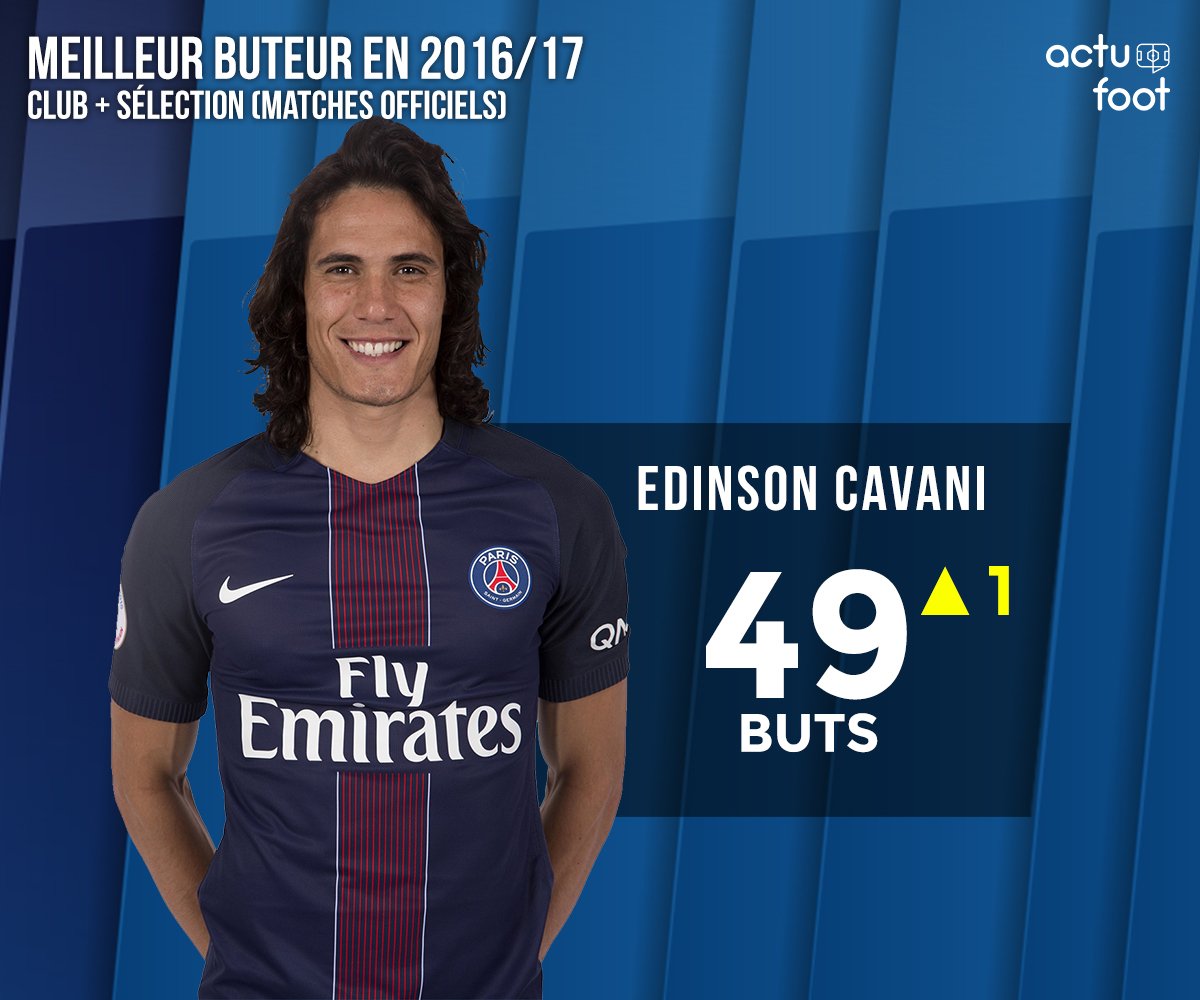 ActuFoot_'s tweet photo. Edinson Cavani a repris seul la tête du classement des meilleurs buteurs d'Europe avec 49 buts. 🔺 https://t.co/zcV0mYIVtx