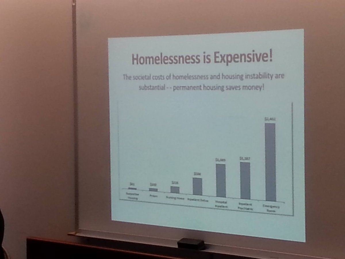 Homelessness is Expensive - Permanent Housing Saves Money! #EndHomelessness #ReachingHome #get2zero
