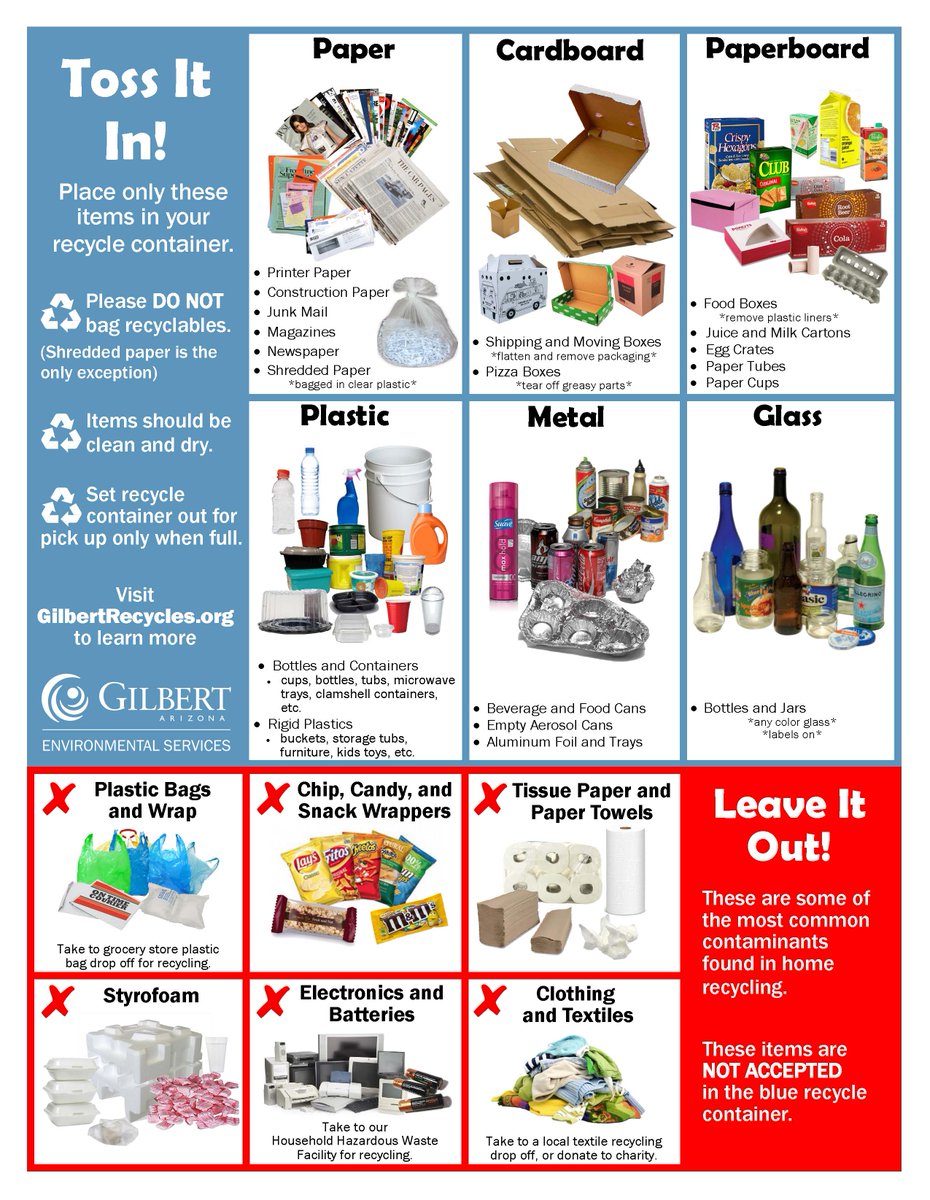 Recycling Chart For Kids