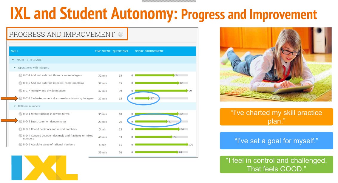 Faithers4's tweet image. Happening now: #IXL webinar: Summer Thrive: Unstoppable Summer Skill Building IXL @thegunnygirl #StudentAutonomy #SummerThrive #heutagogy