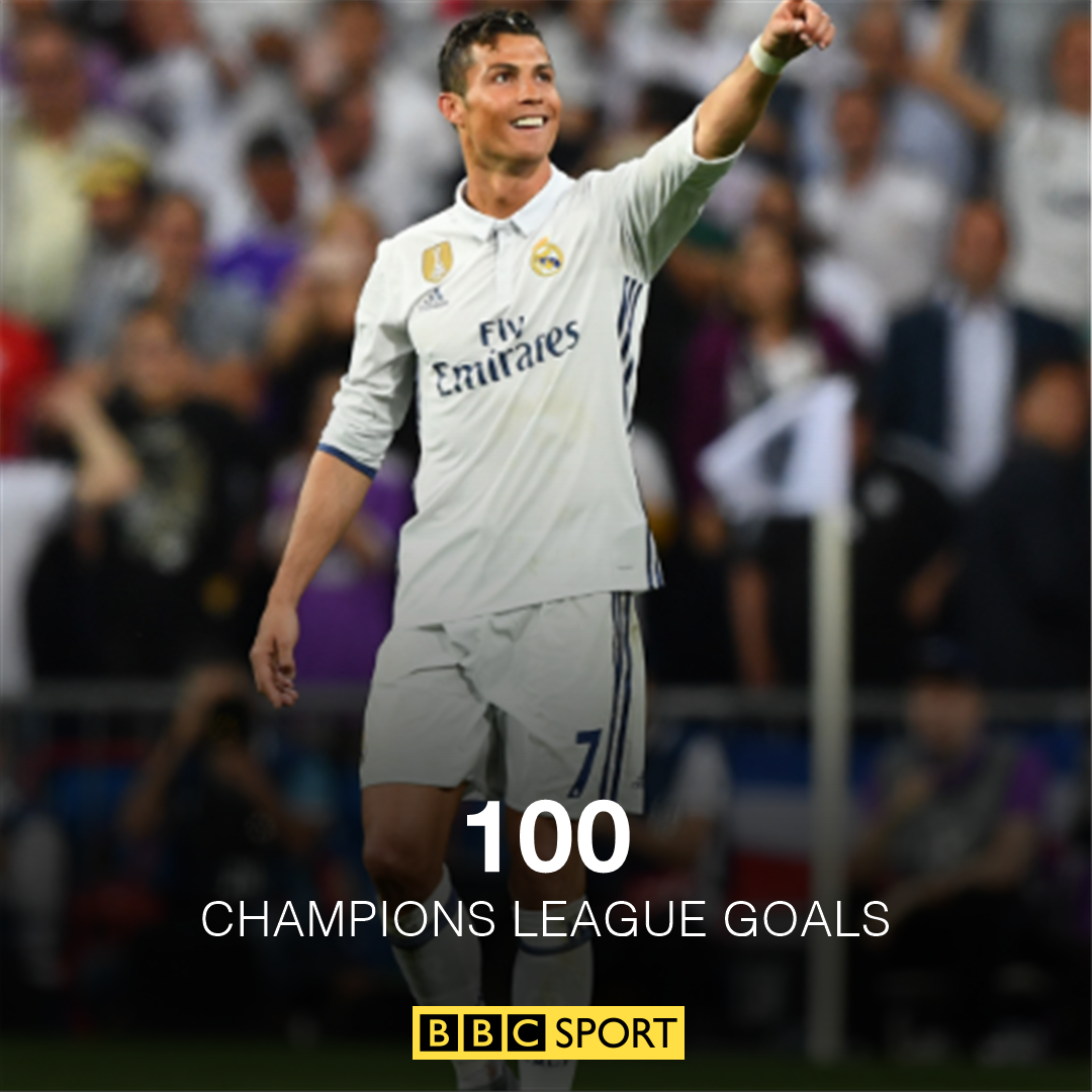 BBCSport's tweet photo. 1️⃣0️⃣0️⃣ Champions League goals for Cristiano Ronaldo.

Right foot, left foot &amp; a header. A perfect hat-trick isn't a bad way to get there! https://t.co/TSohRrEcSM