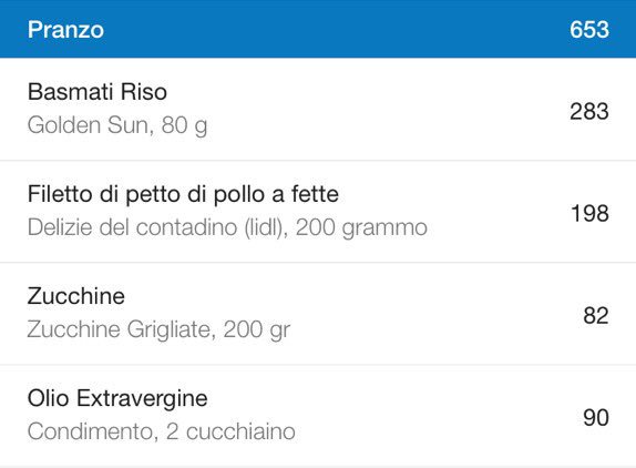FrankFR84's tweet photo. #FrankFit100Project #DAY1 #Alimentazione purtroppo ho saltato la colazione... ma risultato ampiamente raggiunto e sazietà https://t.co/HfwTrCeaUy