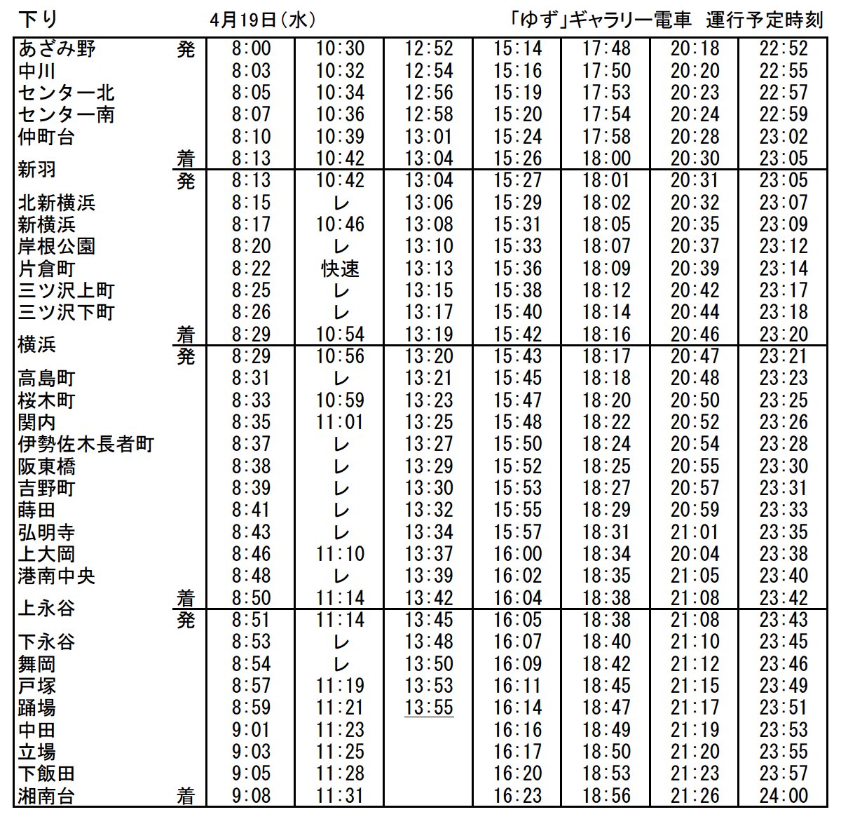 O Xrhsths ヨコハマ経済新聞 編集部 Sto Twitter 4月19日 水 ギャラリー電車運行時刻表 横浜市営地下鉄ブルーライン 横浜市交通局が ゆず 1日乗車券を10 000枚限定で発売 ギャラリー電車の運行も T Co Sdbobb6nsw 横浜 鉄道 ゆず