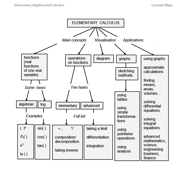 download eagc course book