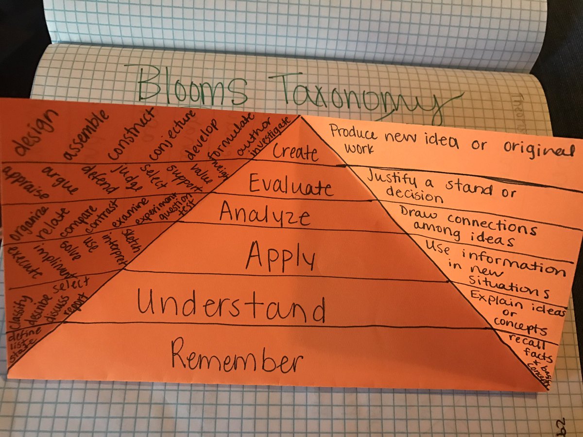 jessica_mchase's tweet photo. Bloom's foldable @drbrogdon03 #brogmath https://t.co/jWYPs8OF3a