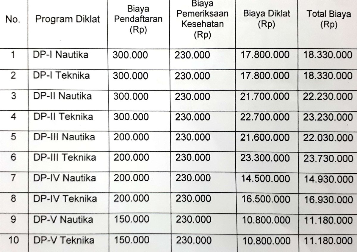 Bp3ip Jakarta Twitterissa Tarif Baru Diklat Peningkatan Bp3ip Jakarta Bp3ip Jakarta Twitterissa Tarif Baru Diklat Peningkatan Bp3ip Jakarta