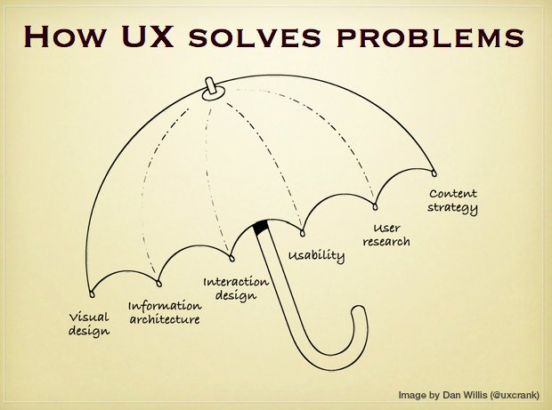 projectuxtv's tweet photo. UX design is like an umbrella.
#projectux #exposeux #ux #ui #design #uxdesign #usability https://t.co/Hs5TKOoCXE