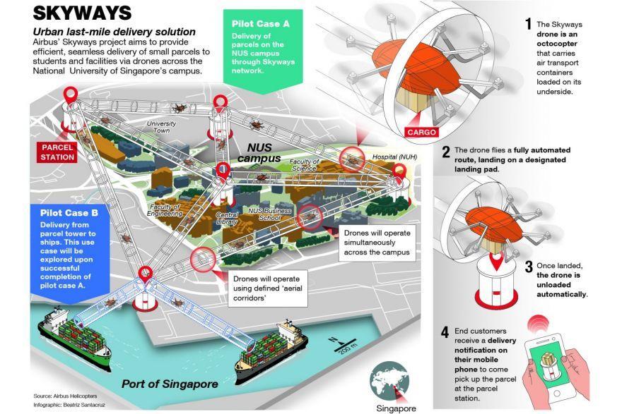 BusinessTimes's tweet photo. Drone delivery to start on @NUSingapore campus by early next year https://t.co/GCYSAvoOba https://t.co/VY1twT6TEE