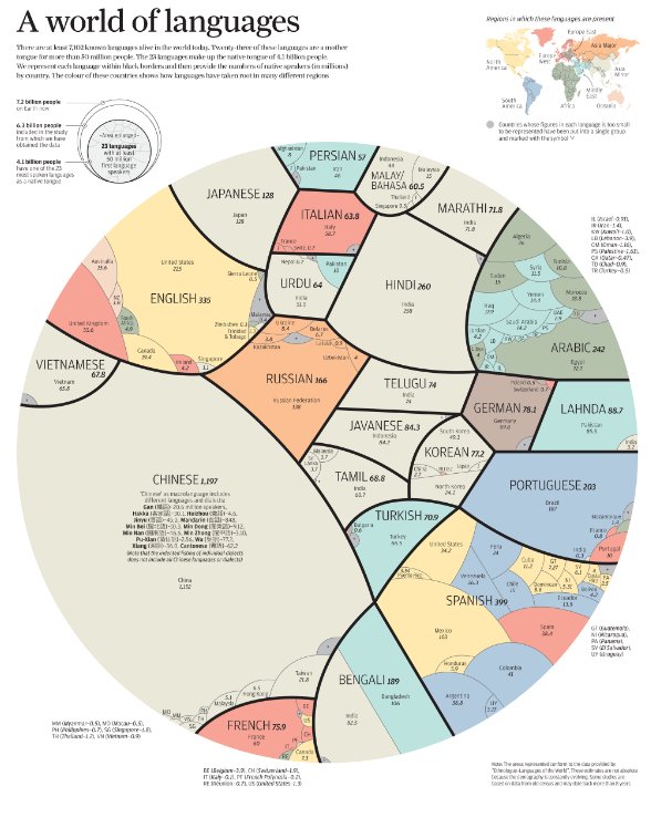 wef's tweet photo. These 5 languages will help you stand out the most https://t.co/kf7jtue1GN https://t.co/qU09FVN8cd