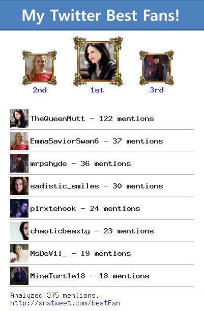 [My Best Fans] @TheQueenMutt @EmmaSaviorSwan6 <a href="/mrpshyde/">Ʉ₦₮ØⱠĐ ₴₳₦₲Ʉł₴</a> @sadistic_smiles @pirxtehook via anatweet.com/bestFan