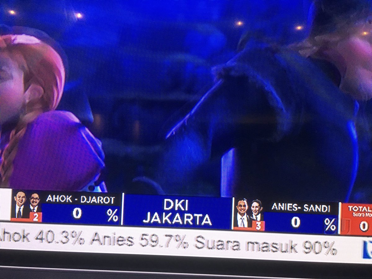 i_voted_nkri's tweet photo. "Exit Poll Inews Research:
Ahok 40.3 % Anis 59.7 %. 
Suara masuk 90%
#AniesGubernurBaru Amien🙏🏼 https://t.co/Vc3jZBATAa
