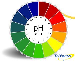 Bodem pH: de scheikundige benadering: bit.ly/2oUeVju  #bemesten