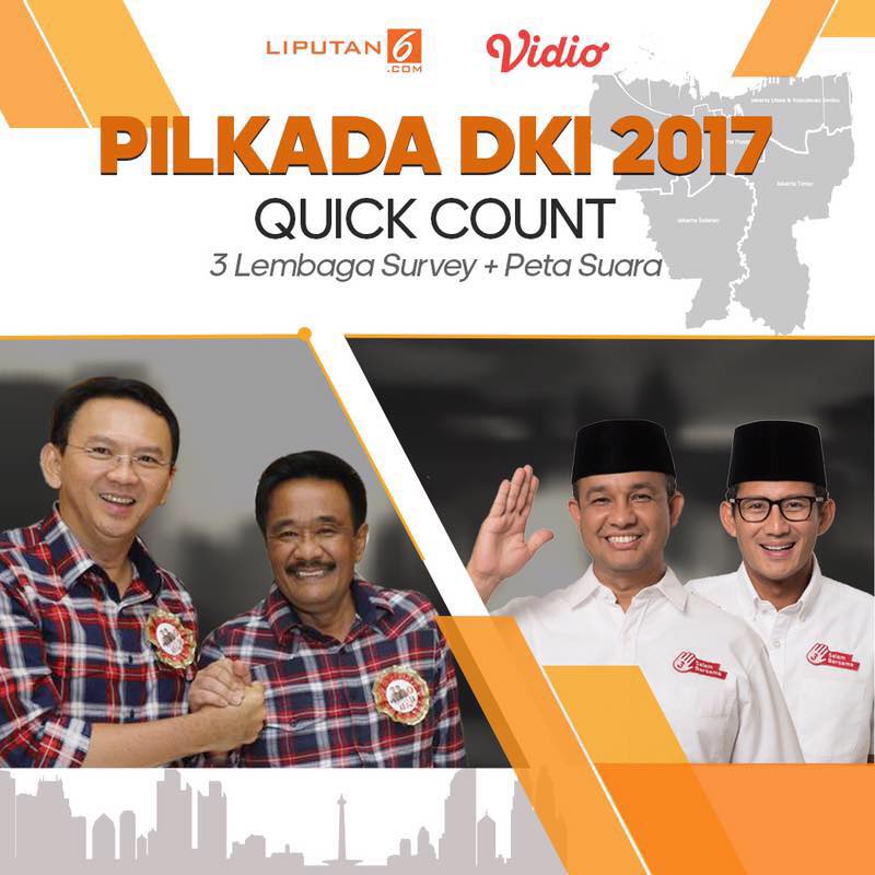 Quick Count Charta Politika pukul 14.30 WIB, total suara sementara 27,50%, Ahok-Djarot 45,6%, Anies-Sandi 54,4% goo.gl/hBfztO