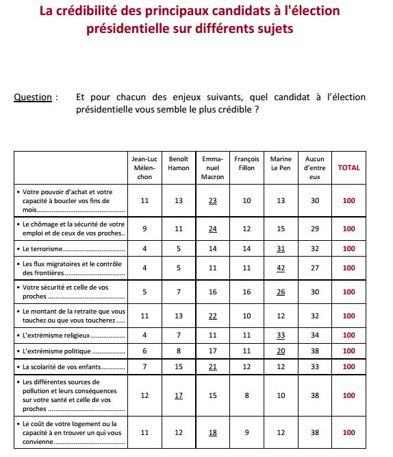 Politique française et élections présidentielles - Page 9 C9wpU5fWsAQpJ6-