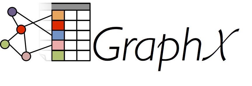 KirkDBorne's tweet image. Intro to Apache #Spark with Examples and Use Cases: bit.ly/2h7BXwy #abdsc #BigData #Analytics #DataScience #MachineLearning #GraphX