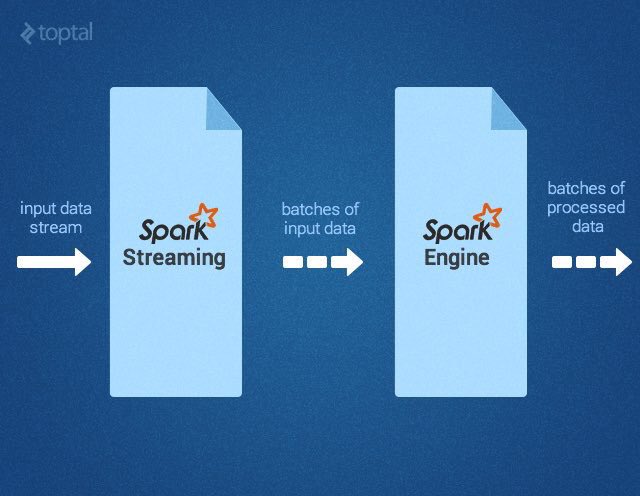 KirkDBorne's tweet image. Intro to Apache #Spark with Examples and Use Cases: bit.ly/2h7BXwy #abdsc #BigData #Analytics #DataScience #MachineLearning #GraphX