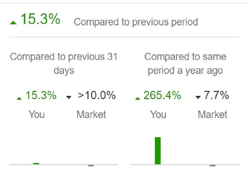 #eBay #GetIn #GoGreen Call the #eBayAnorak 15yrs time served eBay trading experience, #ebayexpert  janebell.co.uk