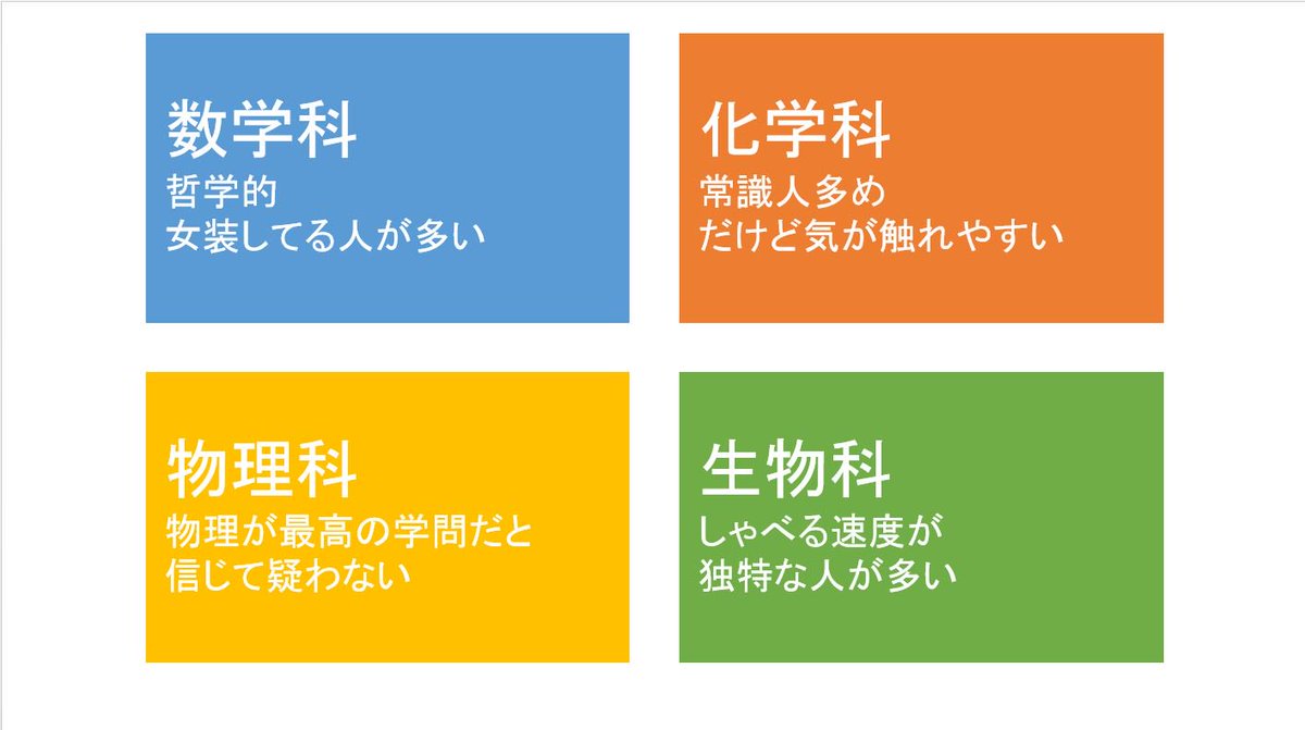 理系男子 と言ってもこんなに種類があるんだぞ 真理の扉開いてる 情報系は的を射てる あなたはどの理系男子 Togetter