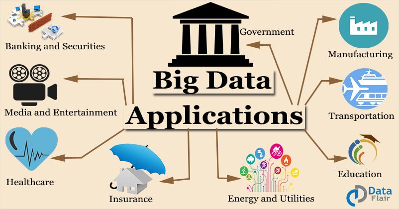 Big Data Applications