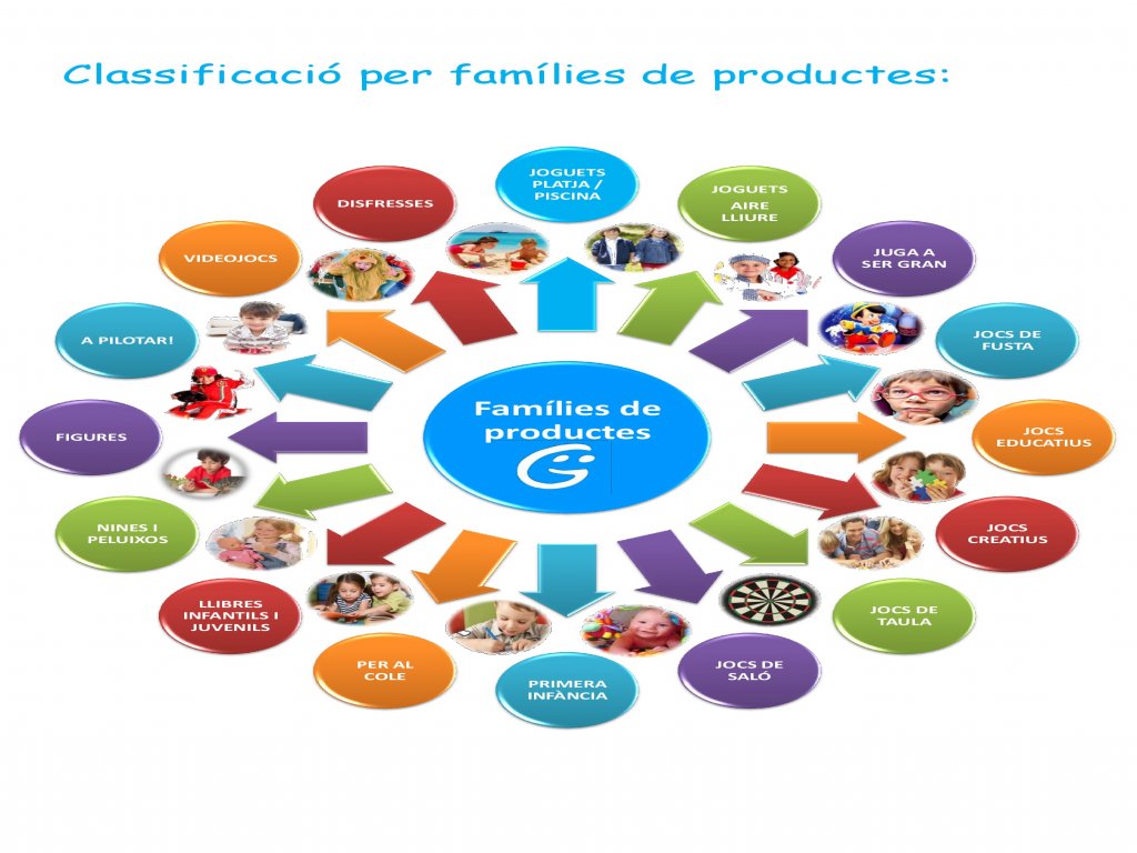 No sap regala ! A Gasco Joguines et donen algunes idees ;-)sanvalentin #santvalenti #amor #carnestoltes#aniversaris goo.gl/OFil8y