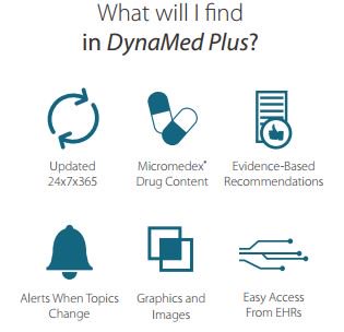 Infografía  para conocer mejor el recurso de respuesta rápida @DynaMed_POC ow.ly/Puor30aWA2W #bvsspa