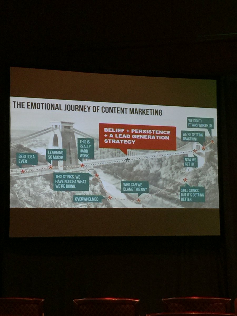 brandonschmidt's tweet image. The emotional journey of content marketing by @QuinnTempest #ConvCon #contentmarketing