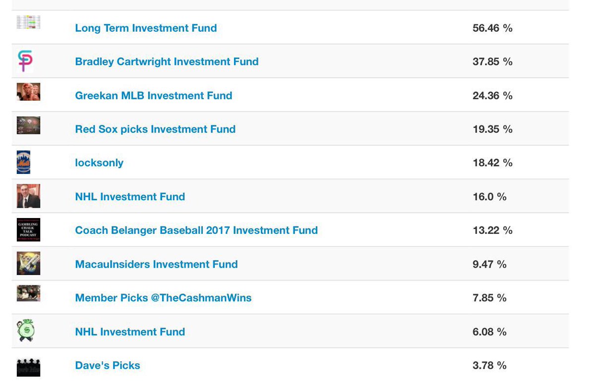 CappedIn_Elite's tweet image. Trending Success: Investment Funds featuring @TheCashManWins @DavidHess311 @TheSportsFellas CappedIn.com