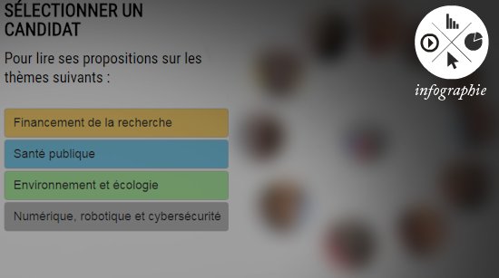 datisdaz's tweet image. #DATA
Quelle position des candidats #présidentielle sur les thèmes scientifiques ? @Sciences_Avenir les a interrogés
bit.ly/2pp4gKn