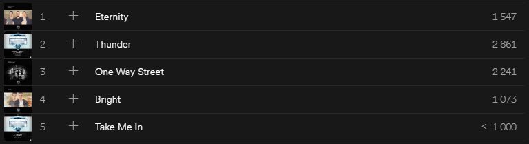 Our Spotify debut is a fact!