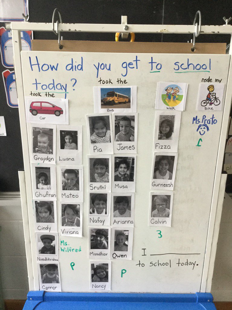 K6Rockets's tweet photo. Talking about how the ways we get to school help the Earth. Let's get walking! #earthweekrps https://t.co/moY2DXAAXF
