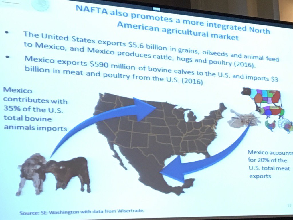 kcchamberGOV's tweet photo. Mexico #1 destination for trade for state of KS thanks to #NAFTA. @KC_Southern #wtckc https://t.co/crrxkofLh6