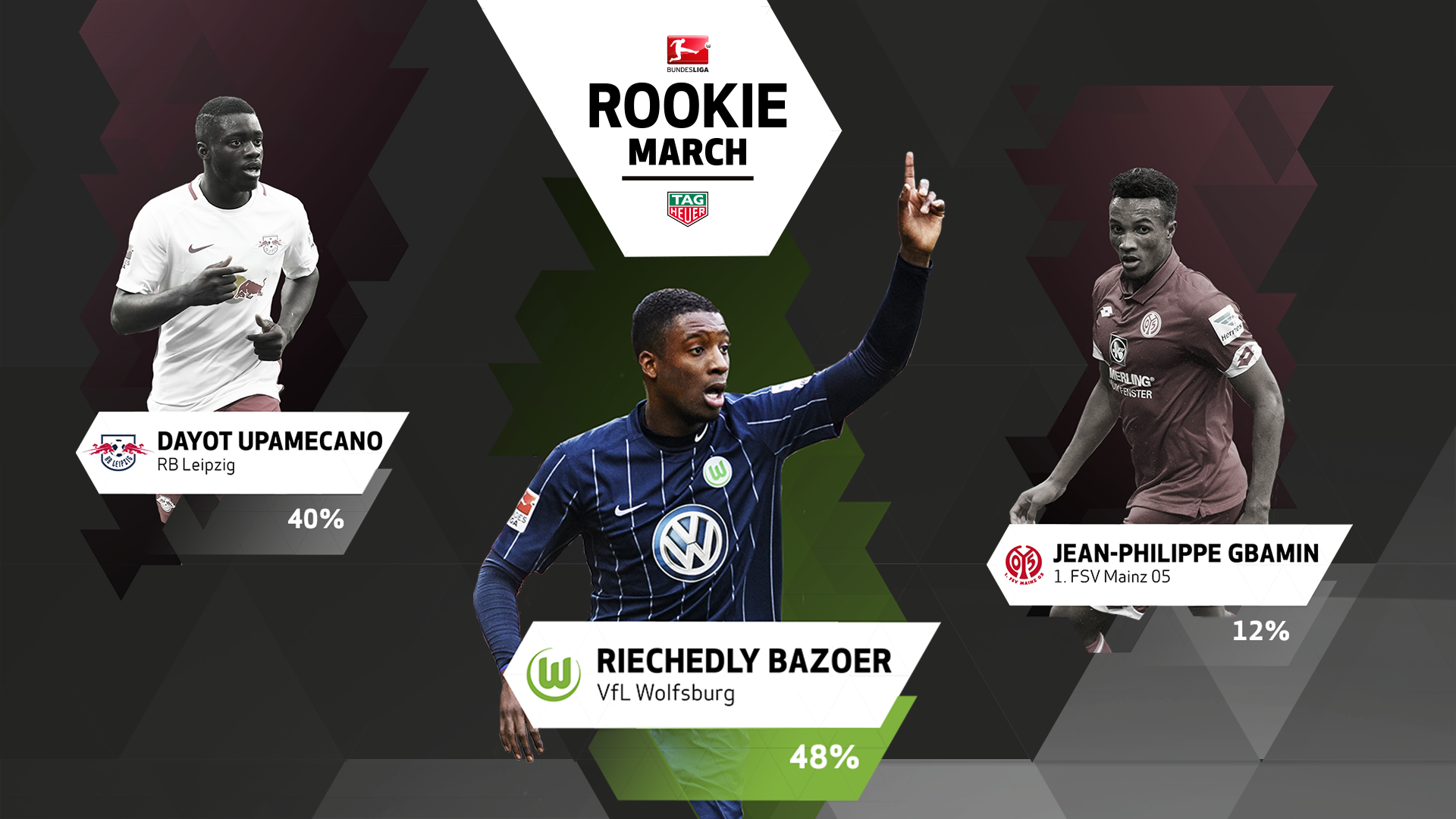 Tag Heuer On Twitter Congratulations To Riechedly Bazoer This Talent From Club Vflwolfsburg En Has Won The Title Rookie Of March Blrookie Https T Co 4gb3kmskxz