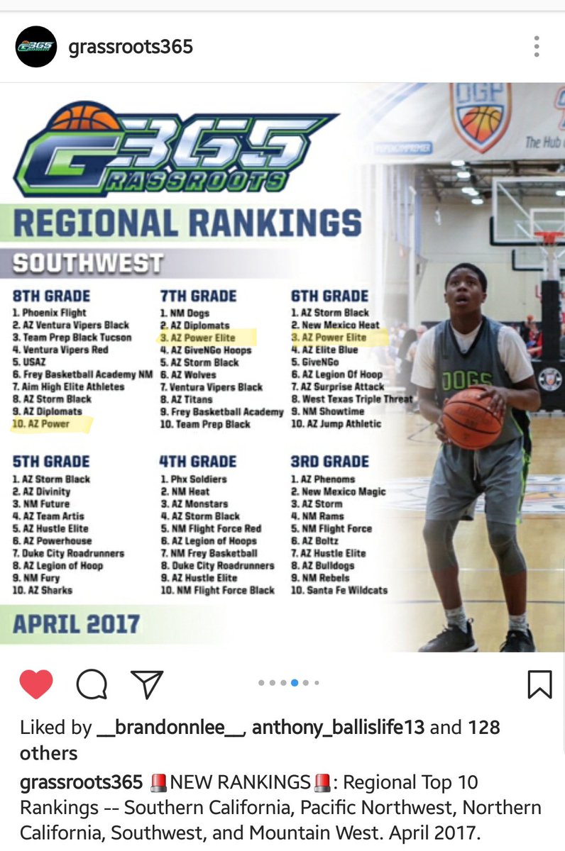 AZPowerHoops's tweet photo. Congrats to our 6th, 7th and 8th grade AZ Power teams! These young men work hard!

#azpowerbasketball #aspirebasketballacademy #PowerMoves https://t.co/ZXQpOfJwhT