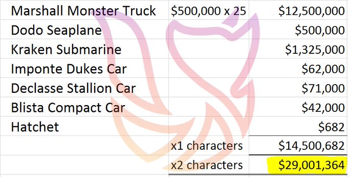 Gta5 引き継ぎプレイヤー はいくら 得 した 限定コンテンツ 全種類を購入した驚きの 総額 動画あり グランド セフト オート5写真大好きブログ Gta5攻略情報ほか