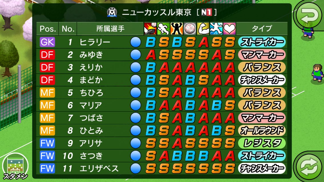 ニューカッスル東京 随分前に獲得したヒラリー 本職はｍｆだがｇｋに転向 ストライカーを別のに変えたいところ そしてヒラリーが仕上がったからスタメンもベストメンバーに変更 クラリス獲得したらまたカード集めメンツに変更予定 カルチョビット
