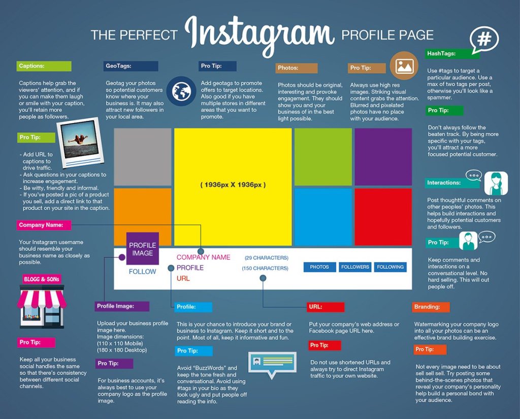 A 6-Step Guide to Using #Instagram to Grow Your Business ow.ly/TSy530aVN2A #socialmediamarketing