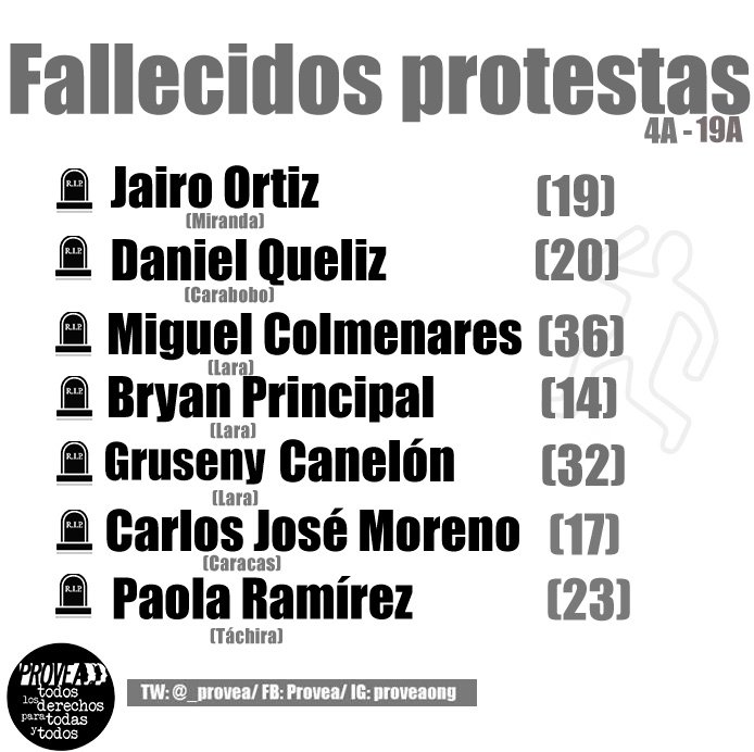_Provea's tweet photo. Aumenta a siete la cifra de fallecidos en el marco de las protestas #19Abr https://t.co/UofUv6l6WE