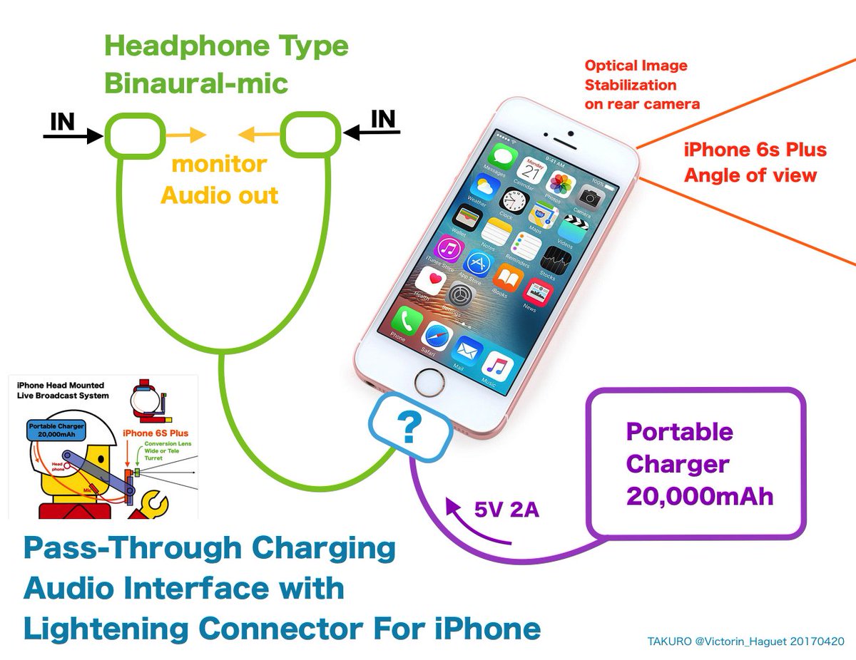 Takuro Twitterissa Iphone に バイノーラル マイクを繋ぐには 現状 Lightning 接続の オーディオインターフェース を使う しかし モバイルバッテリー から給電しながら使えるi Fは少ない あっても30ピン時代の古い製品ばかり 給電不可は 外配信 では致命的